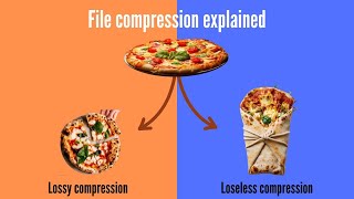 Understanding File Compression Lossy vs Lossless  Digital Storage Made Easy VCDTDI046 [upl. by Baptista]