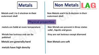 Difference Between Metal amp Nonmetal Hindi [upl. by Halimak]