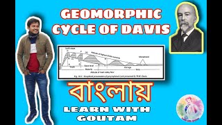 Geomorphic Cycle or Normal Cycle of Erosion of WM Davis [upl. by Ennirroc]