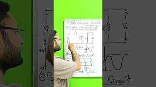 Clamper Circuit [upl. by Nairim]