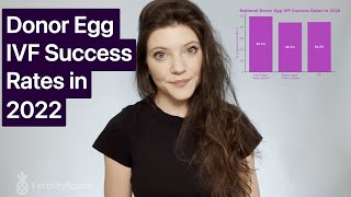 Basics of egg development  Reproductive system physiology  NCLEXRN  Khan Academy [upl. by Valida]