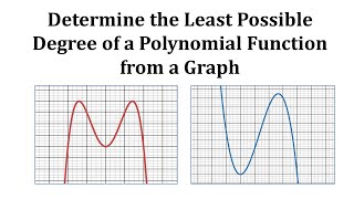 Ex Determine the Least Possible Degree of a Polynomial From the Graph [upl. by Sibylla]