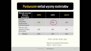 6 Porównanie metod FIFO LIFO i AVCO [upl. by Ranchod]