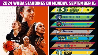 2024 WNBA Playoff Standings Who is in and Who is out on Monday September 16 [upl. by Jenda944]