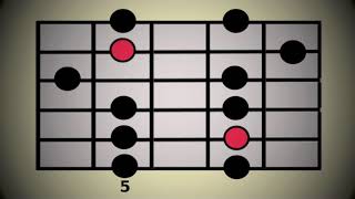 LESSON Minor Pentatonic Scale  all 5 positions [upl. by Hsirk679]