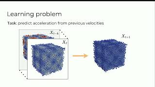 Learning Lagrangian Fluid Mechanics with E3 Equivariant Graph Neural Networks [upl. by Gass]