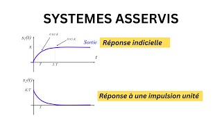 Ep01 Systèmes du Premier Ordre  Réponse Indicielle et impulsionnelle  Systèmes Asservis [upl. by Leund]