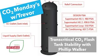 Transcritical CO2 Flash Tank Stability with Phillip Walker from Arneg [upl. by Hector222]