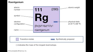 Element 111 RG 44100 [upl. by Orlina]