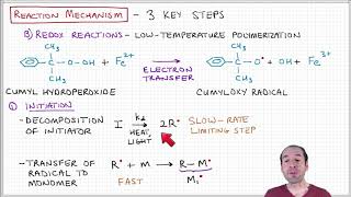 Introduction to Polymers  Lecture 62  Free radical polymerization [upl. by Anitsenre831]