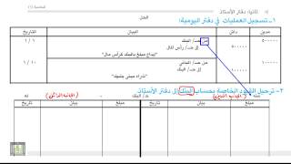 مبادئ المحاسبة  مثال مبسط لكيفية الترحيل إلى دفتر الأستاذ والترصيد 53 [upl. by Edison]