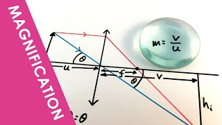 Magnification of a Lens  A Level Physics [upl. by Marigolda888]