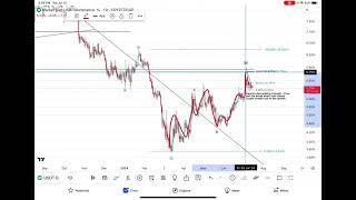 The Crypto Blue Print  July 13th 2024 [upl. by Sayres760]