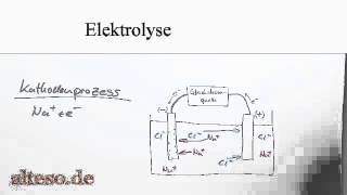 Elektrolyse [upl. by Zebulon31]