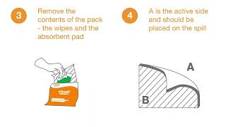 Clinell Global Spill Wipes  Handy How To Guide [upl. by Almeta]