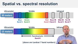 Spatial vs spectral resolution  Spatial Analysis and Satellite Imagery in a GIS [upl. by Liba]