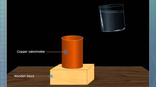 Evaporation Causes Cooling [upl. by Iclek880]