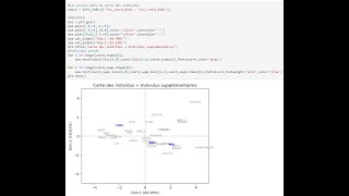 ACP  Analyse en composantes principales sous Python avec fanalysis [upl. by Ehudd]