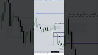 ICT Teaches the Opening Range for London ictgems forex trading [upl. by Nylzor]