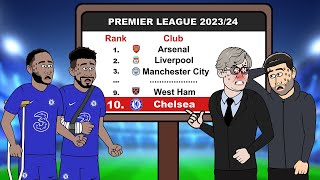 What happened to Chelsea after Abramovich left [upl. by Luane]