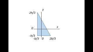 centroidal moment of inertia for triangular area spr18 [upl. by Jerrilee571]