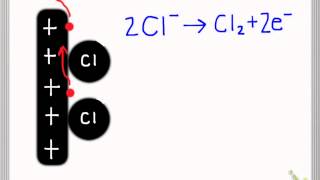 Electrolysis of copperII chloride [upl. by Archibaldo80]