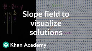 Slope field to visualize solutions  First order differential equations  Khan Academy [upl. by Holihs]