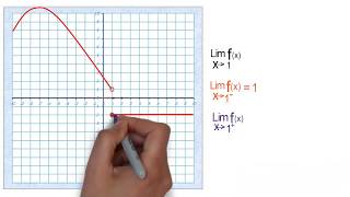 limites unilaterales [upl. by Alejna]