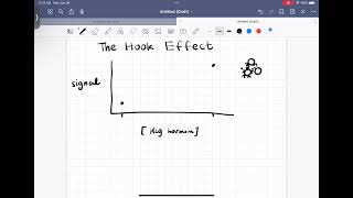 What is the Prozone Effect How to troubleshoot false negatives in immunoassays [upl. by Ahserb]