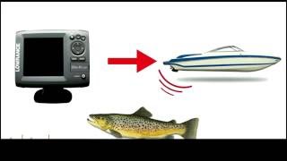 How Fish Finders Work [upl. by Gail]