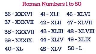 Roman Numerals from 1 to 100  Learn Roman Numbers 1 to 100  Roman Numbers 1 to 100 [upl. by Annerahs138]