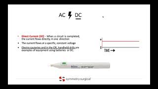 An Introduction to Electrosurgery [upl. by Jemie]