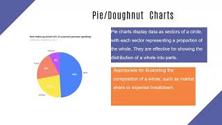 Charts and Graphs [upl. by Aleahcim]