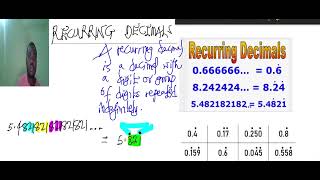 CONVERTING RECURRING DECIMALS TO FRACTION IGCSE MATH 0580 [upl. by Belva694]