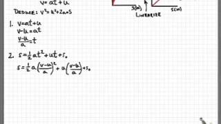 Derive v2  u2  2as [upl. by Kudva]