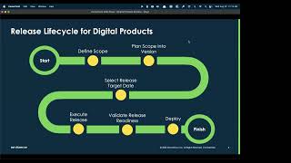 Digital Product Release  DPM [upl. by Nytsud741]