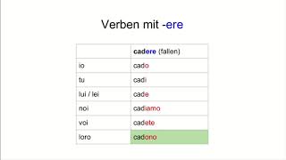 Italienisch lernen für Anfänger regelmäßige Verben im Präsens konjugieren [upl. by Oicnevuj]