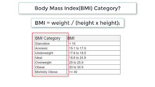 Learn how to calculate your BMI BMI weightloss weightgain health fitness BMI calculation [upl. by Trabue]