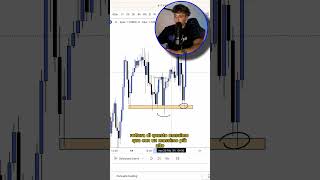 Video intero qui sopra👆🏻📹📈 forex trading [upl. by Bordy]