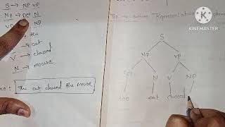 5 Representation of Syntactic Structure syntax analysis nlp naturallanguageprocessing [upl. by Annohsat]