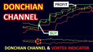 Donchian Channel  Donchian channel and Vortex indicator Trading strategy [upl. by Nnaes369]