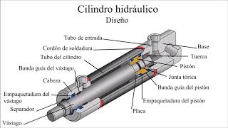 Como REPARAR PISTÓN Y CILINDRO DESBROZADORA DE GASOLINA por solo 13€ [upl. by Eeneg]