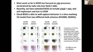 Day 1 3 Hugh Morrison quotHierarchical Approach To Cloud Microphysics Scheme Development quot [upl. by Philippine788]