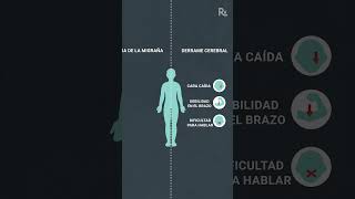 ¿Aura de migraña o derrame cerebral Cómo reconocer la diferencia [upl. by Carnay]