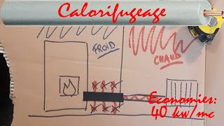 Comment purger un radiateur  Leroy Merlin [upl. by Nahn]