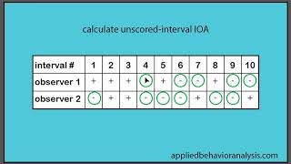 unscored interval IOA [upl. by Irneh900]