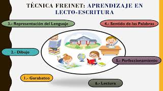 Método de Célestin Freinet y Maria Montessori 👨🏻‍🏫👩🏼‍🏫 [upl. by Odlopoel]