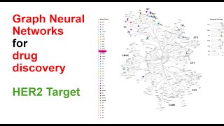 Drug discovery using Graph Neural Network for HER2 cancer target [upl. by Leahcym]