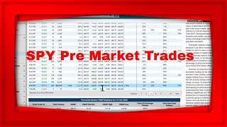 SPY Pre Market Trades [upl. by Aisiram660]