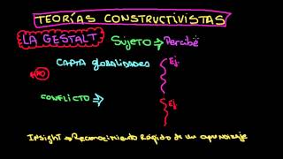 El Constructivismo [upl. by Lucrece]